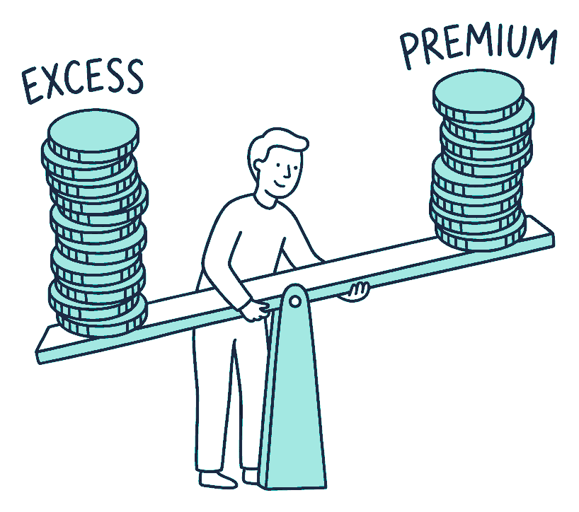 A person steadies a seesaw with a stack of coins on each end, the two ends labelled EXCESS and PREMIUM