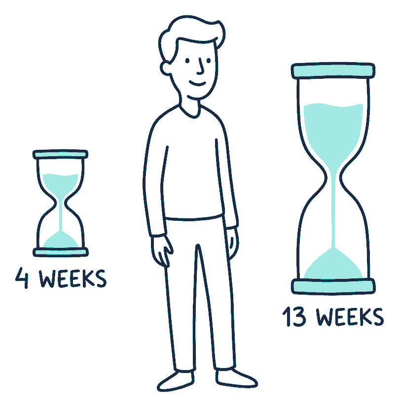A person between a short four-week hourglass and a tall thirteen-week hourglass