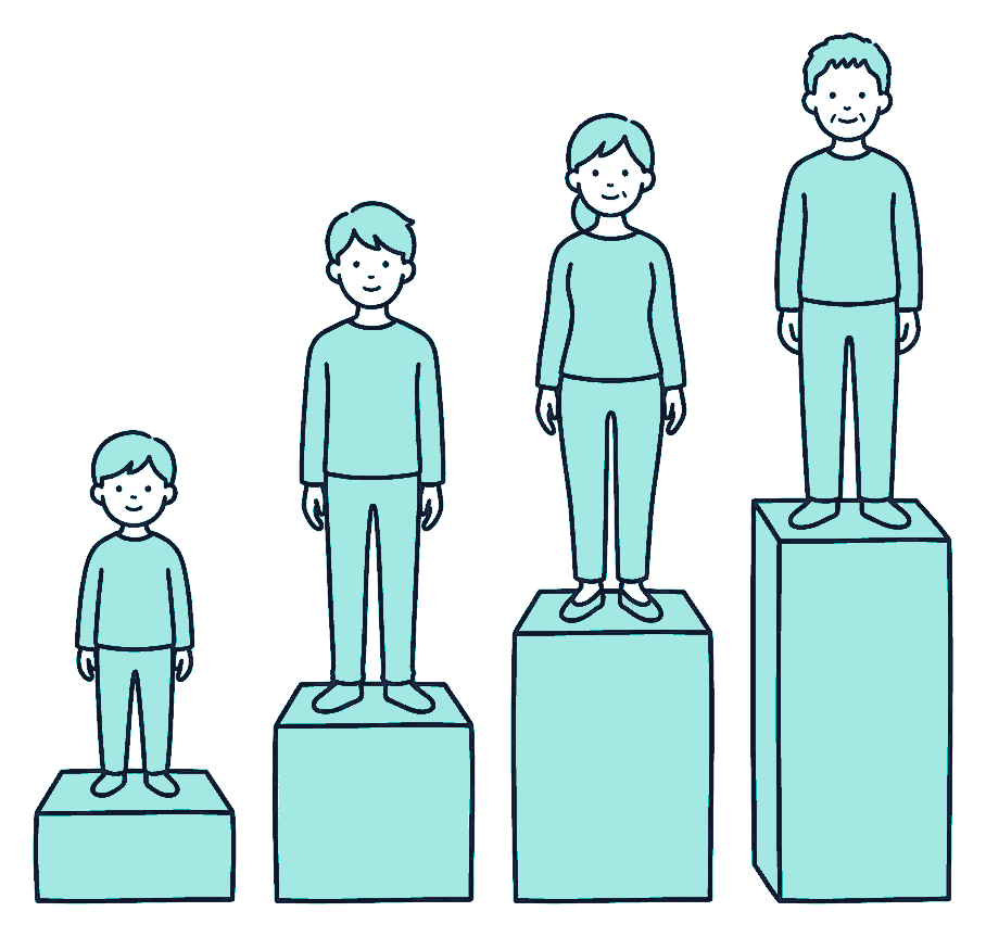 Four people of increasing age each standing on a higher block than the last